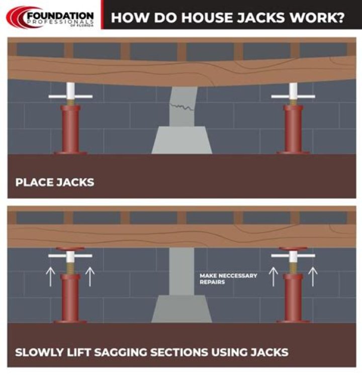 Are leveling jacks necessary?