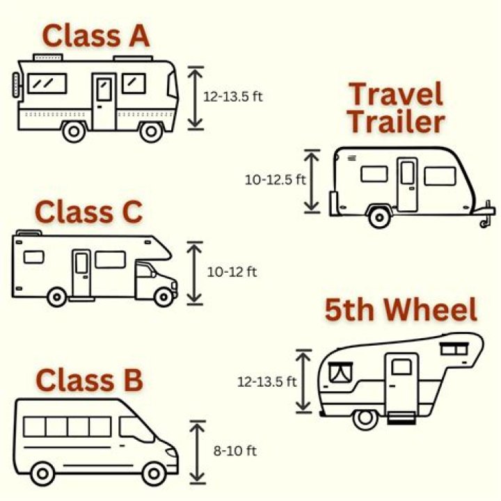 Are RVs high maintenance?