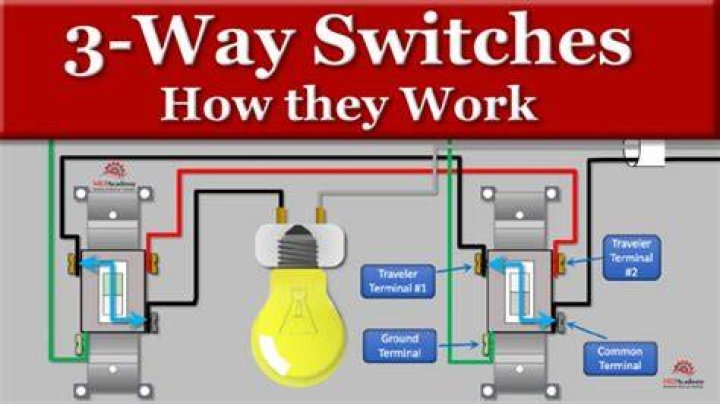 Can a 2 way Universal board be used on a 3 way refrigerator?