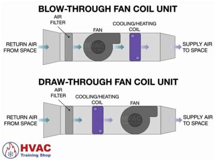 Can a blower fan work only when the thermostat is set to fan on?