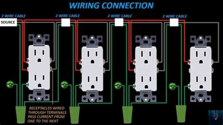Can exterior and interior outlets be same circuit?