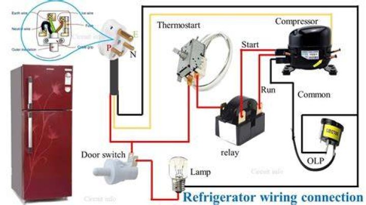 Can we switch off fridge when not in use?