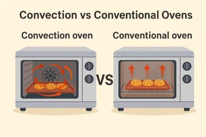 Can you microwave in a convection oven?