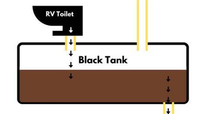 Do I need to clean my black water tank?
