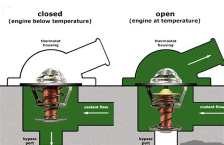 Do you need a new gas thermostat on a Jayco Eagle?