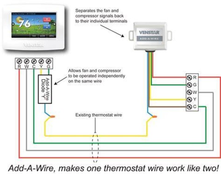 Do you need to wire an AC thermostat in an RV?