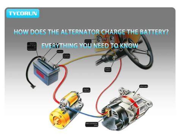 Does my alternator charge my house battery?