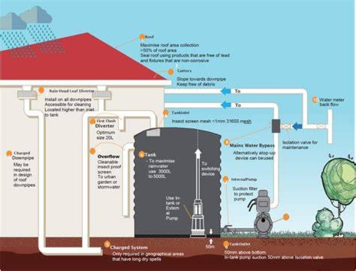 Does water tank need power?