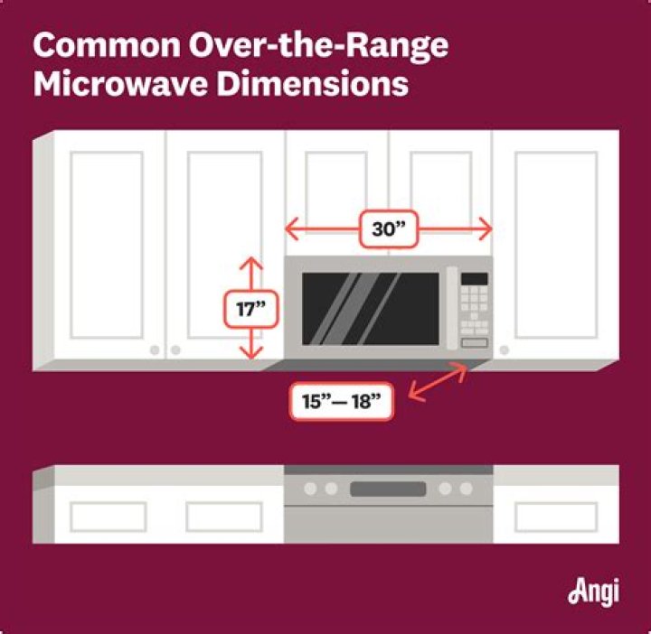 How big is the cabinet over the microwave?