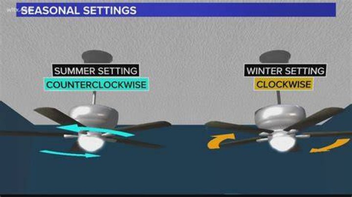 How do I change the direction of my headlights?