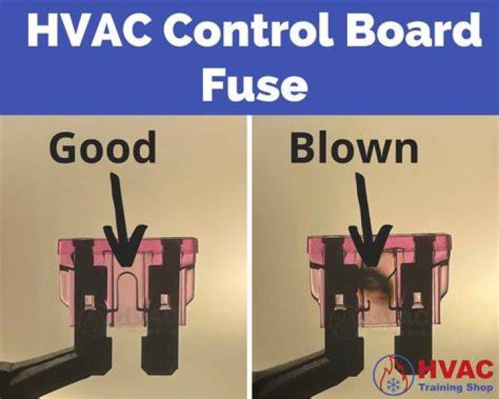 How do I know if my circuit board is bad in my furnace?