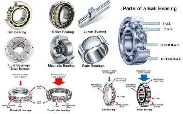 How do I know what bearings I need for my trailer?
