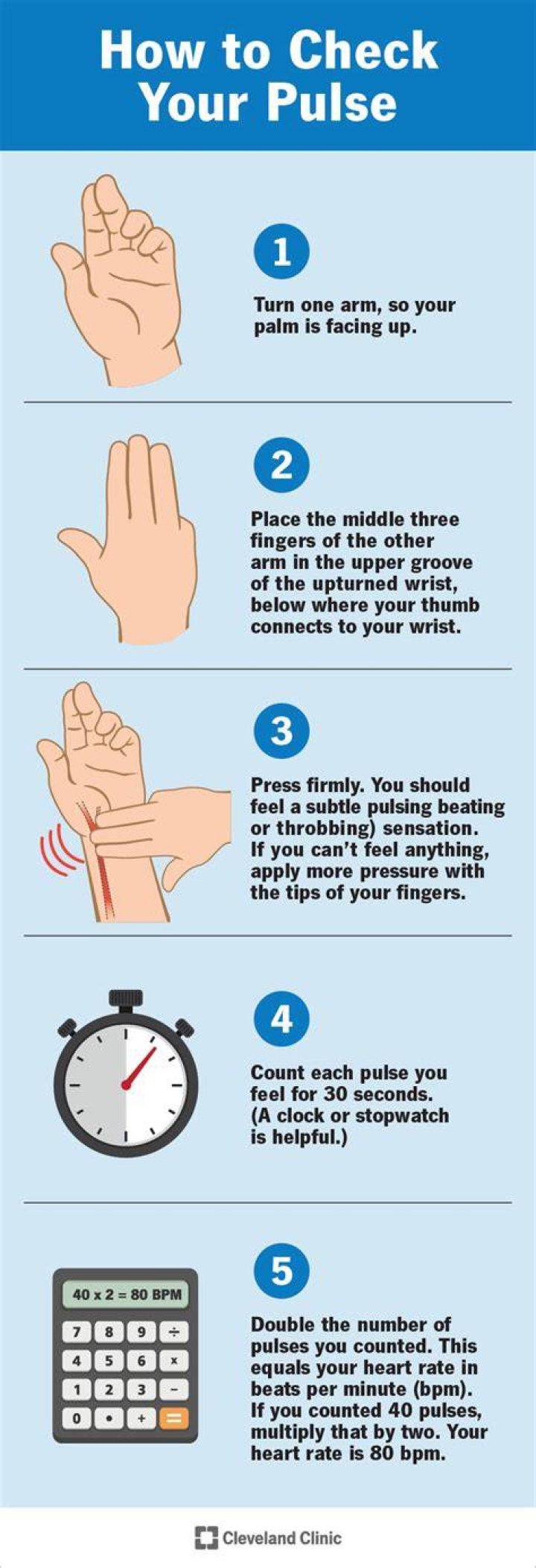 How do you check the power of a fuse?