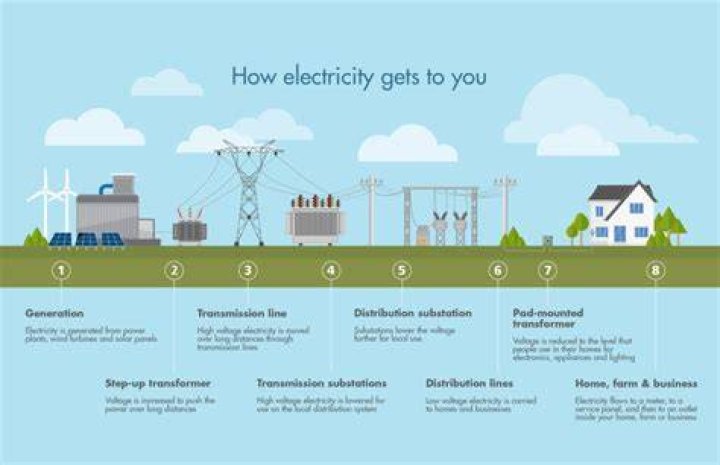 How do you get electricity in an Airstream?