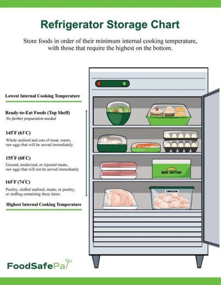 How do you know if your refrigerator freezer is going out?