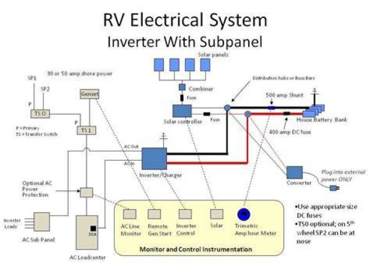 How do you troubleshoot an RV electrical system?