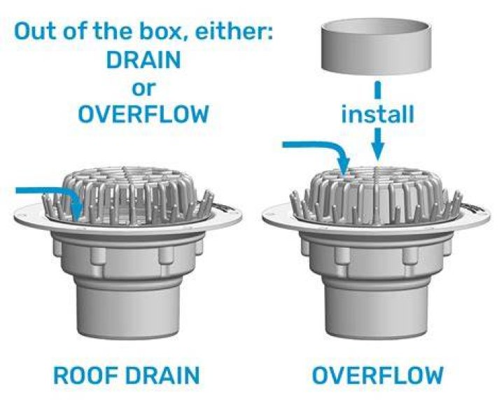 How do you use overflow water?