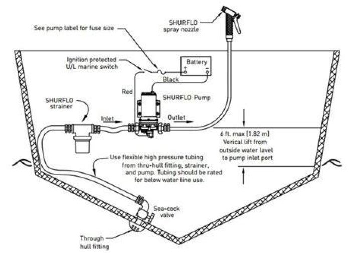How does a Shurflo pump work?