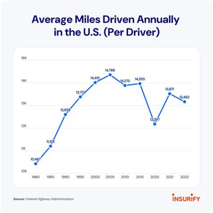 How many miles does the 2020 Revel have?
