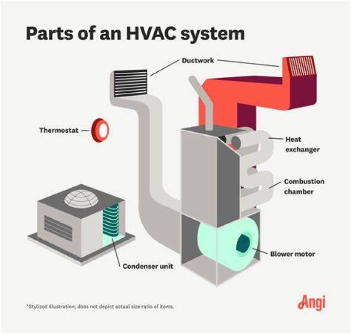 How much are AC parts for a Winnebago?