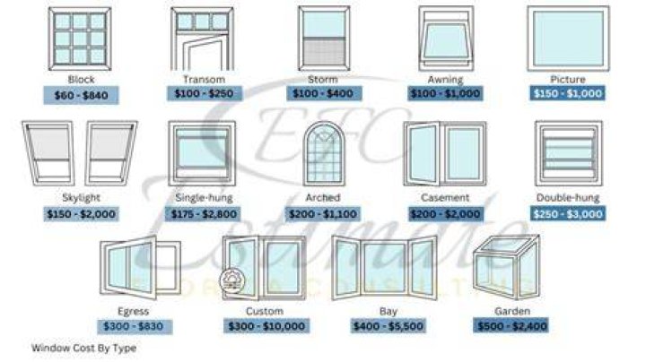 How much does it cost to replace an awning?
