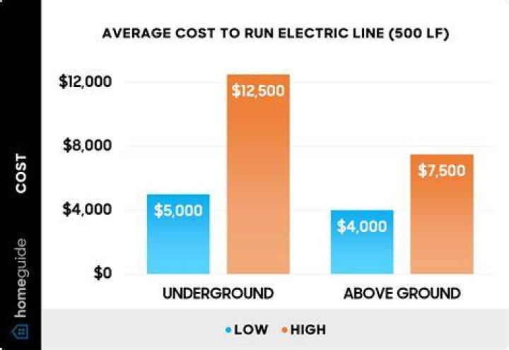 How much does it cost to run an electric van?