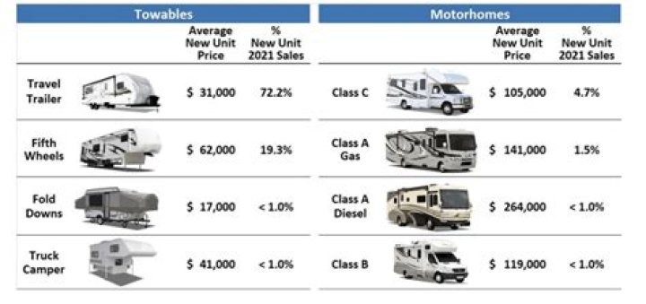 How much does it cost to scrap a motorhome?