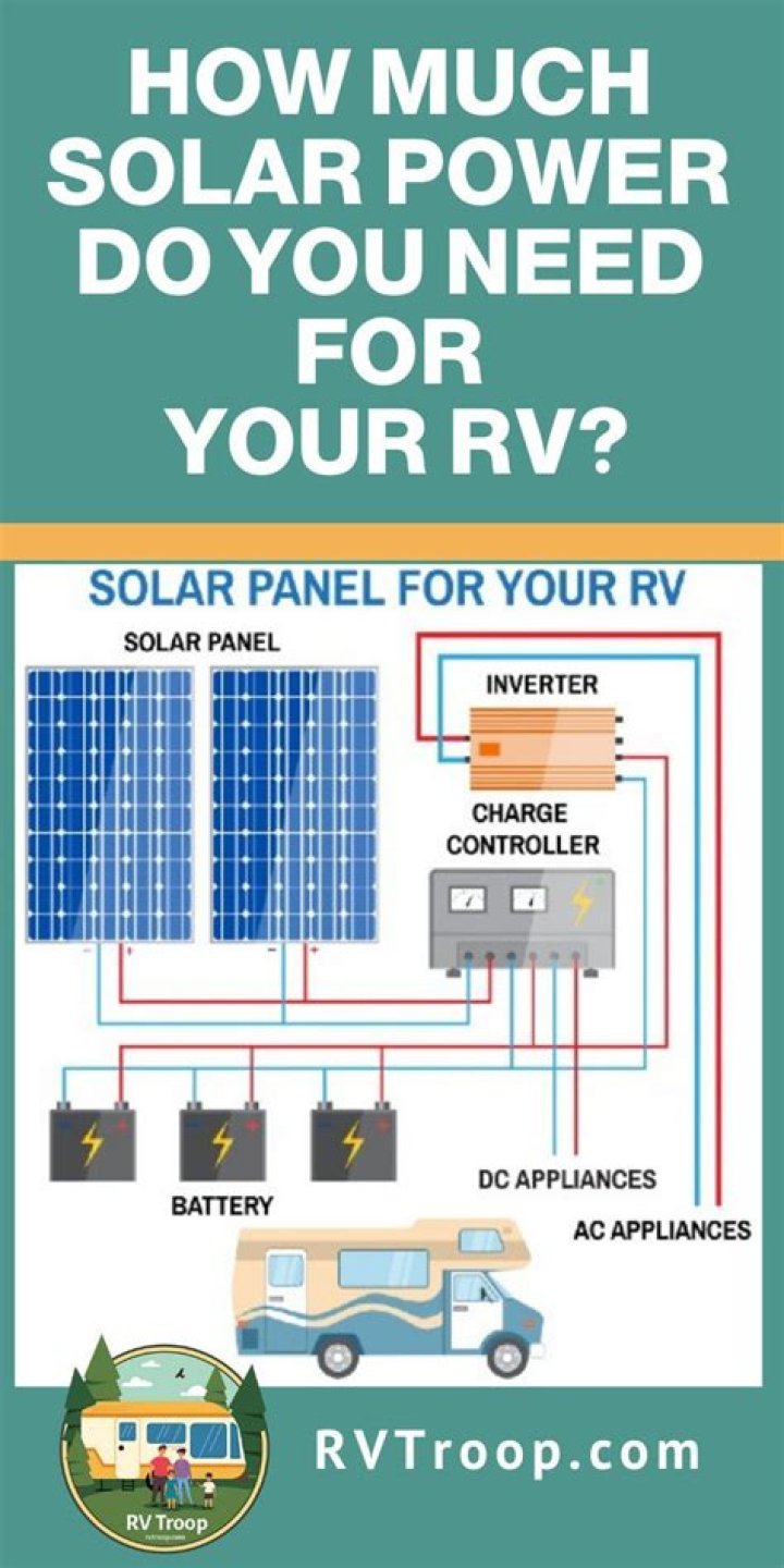 How much solar power do I need for my van?