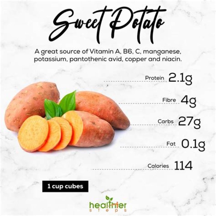 How much sweet potato can a diabetic eat?