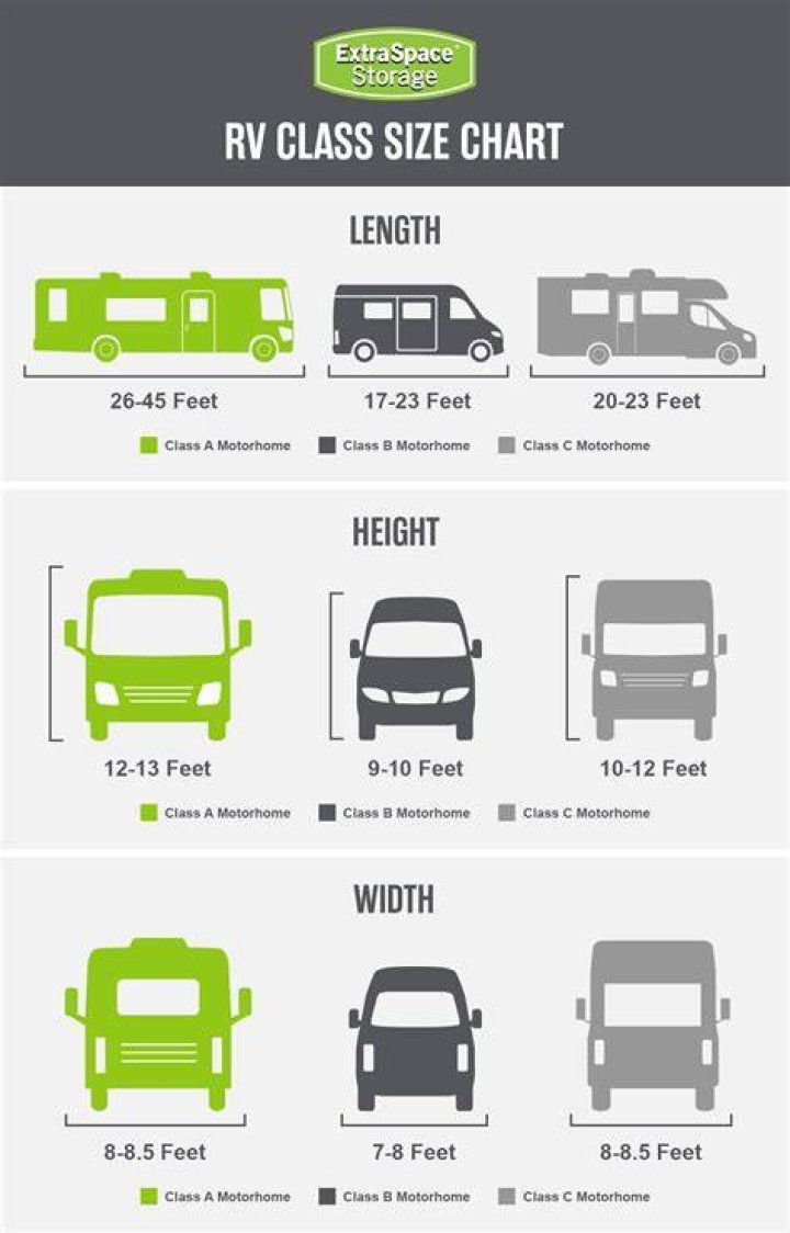 How tall are RV steps?