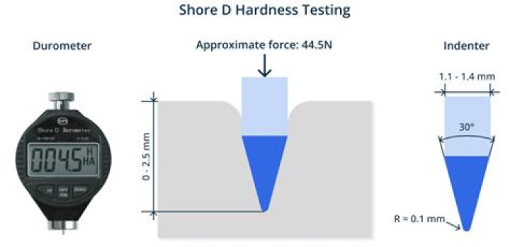 How to check Shore power in a coach?