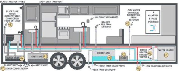 How to find wiring diagrams for my Newmar Mountain Aire 5th Wheel?
