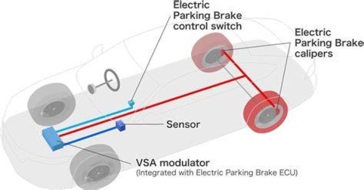 How to troubleshoot your Autopark parking brake system?