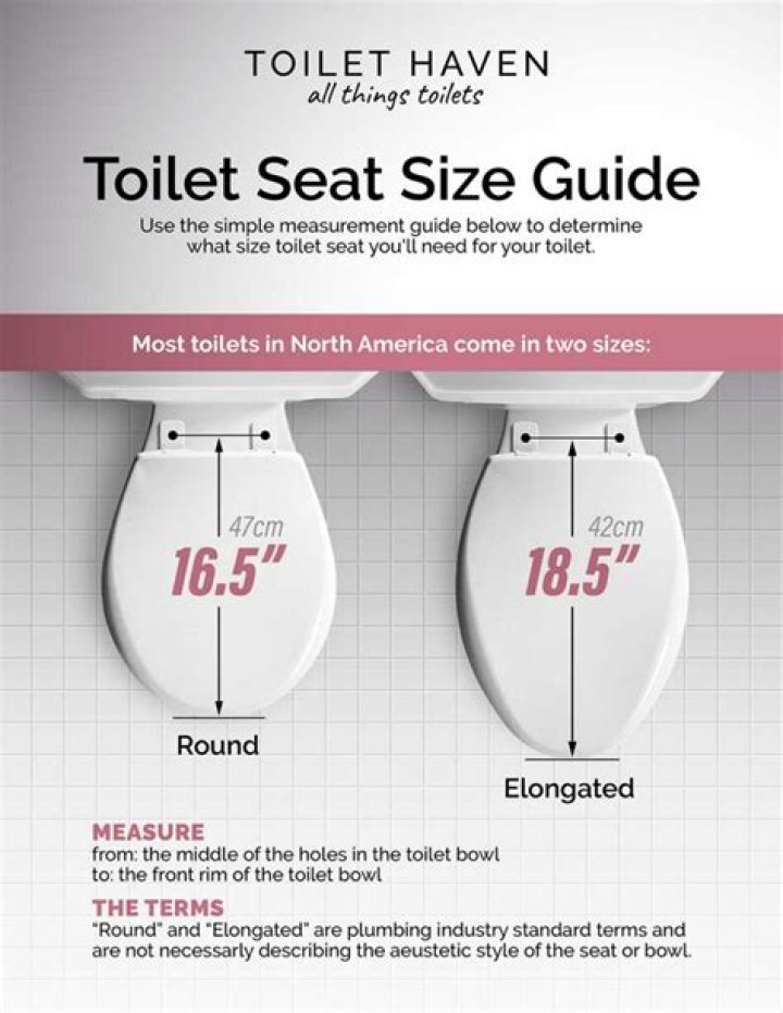 Is an RV toilet seat standard size?