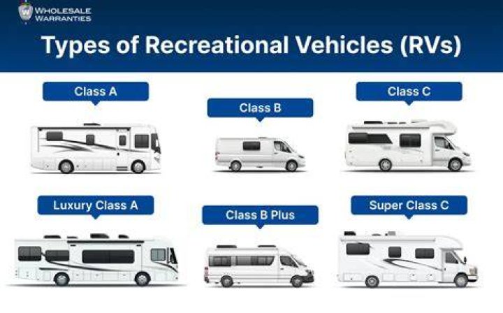 Is the Thor Vegas a Class A RV?