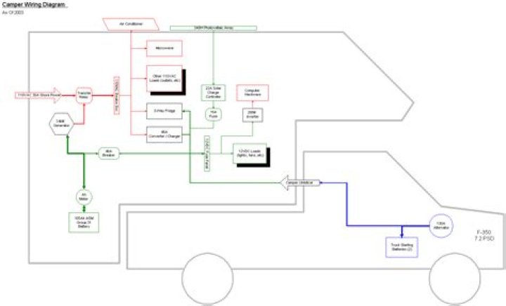 Is there wiring diagram for Coachman slide system?