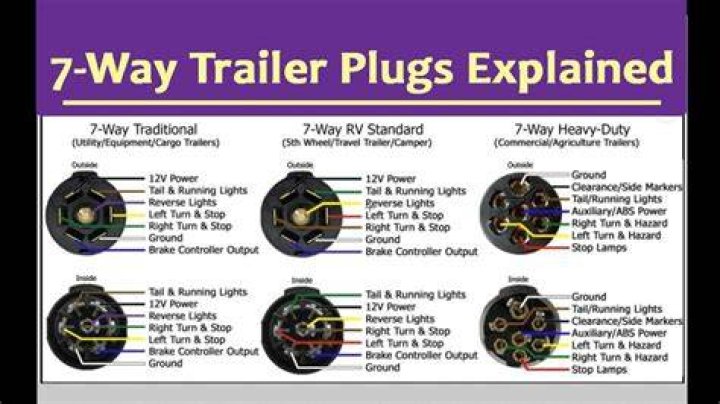 Should I leave my trailer plugged in?