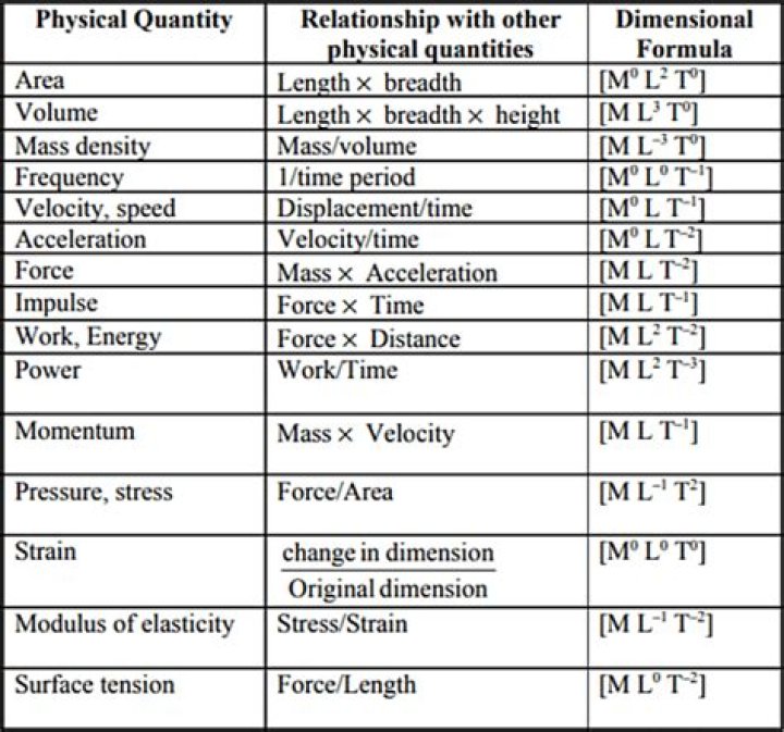 What are dimensions of revolution by Fleetwood RV?