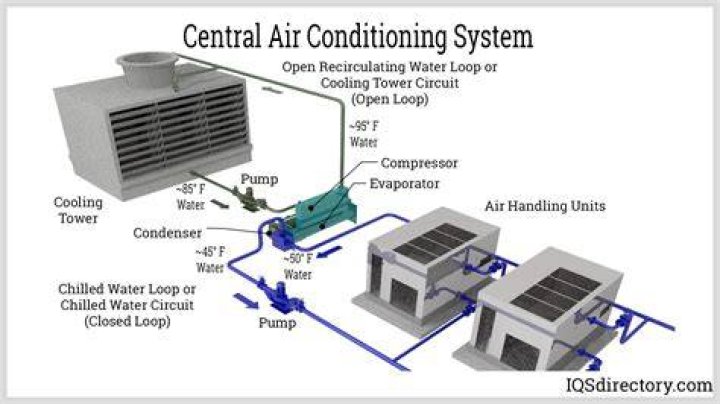 What are some questions with answers in air conditioning?