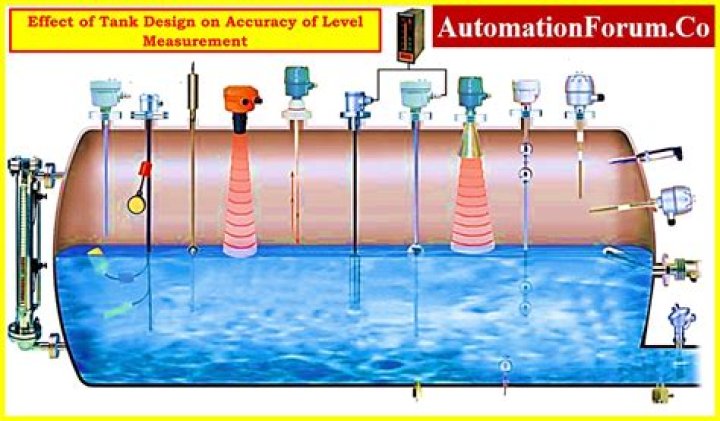 What are tank level indicators and tank level gauges?