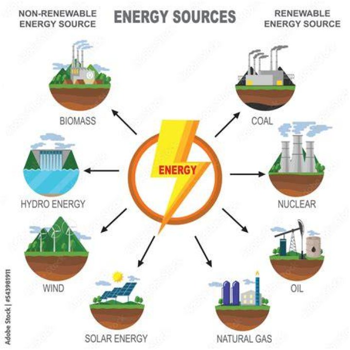 What are the different types of power sources?