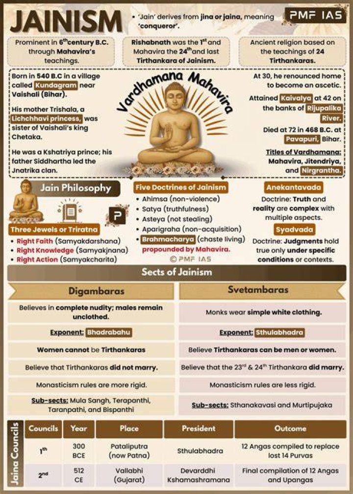 What are the Jainism rules?