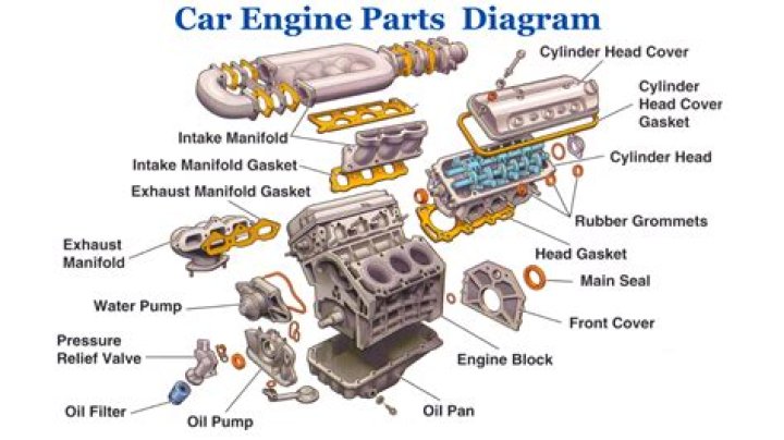 What are the main parts of engine electrical system?