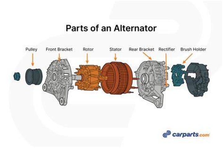 What are the parts of a 2002 Monaco?