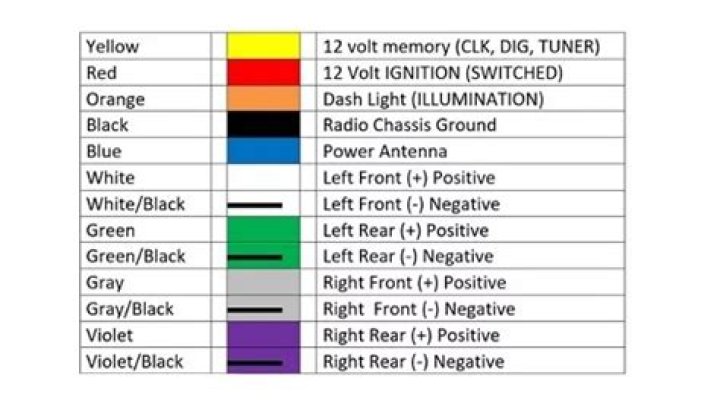 What are the radio wiring colors?