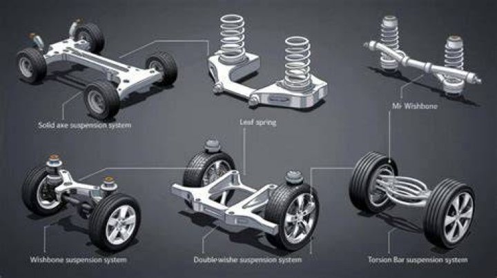What are the two types of suspension leveling systems?