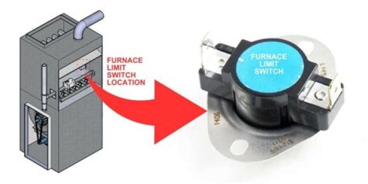 What causes a furnace to turn off in an RV?