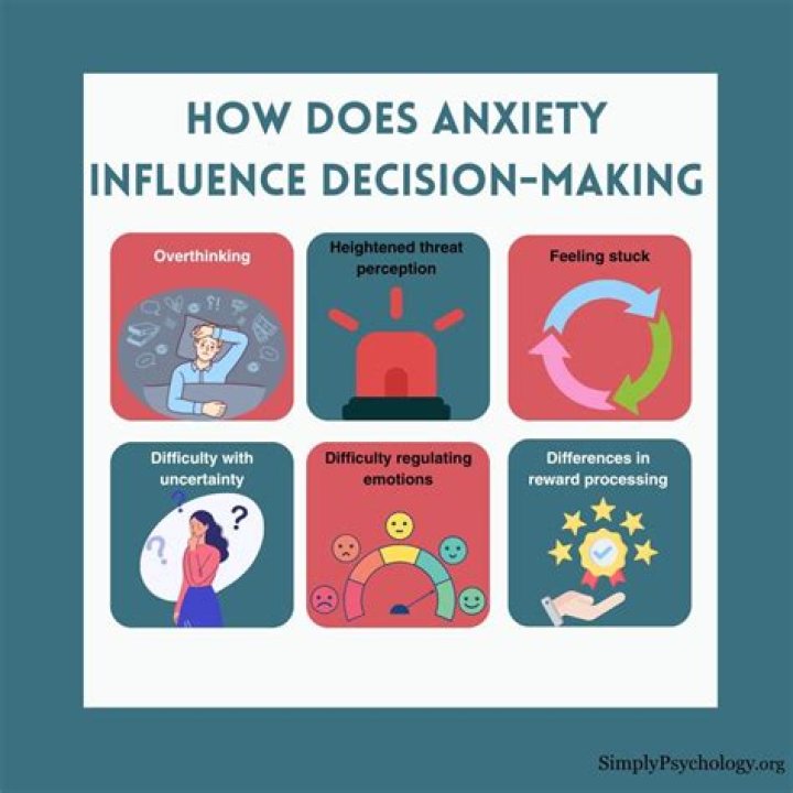 What causes difficulty making decisions?