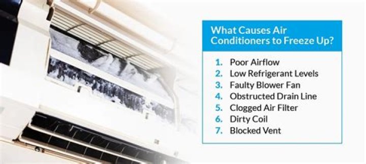 What causes Dometic AC to freeze up?