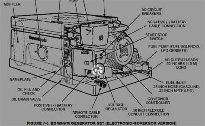What causes Onan generator to shut off?